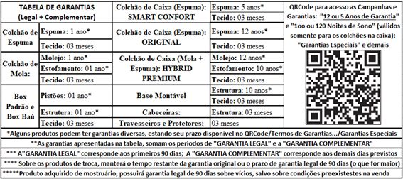 Tabela de Garantias